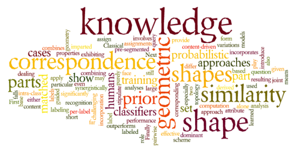 Designing Business Intelligence Solutions – BC3 Analytics